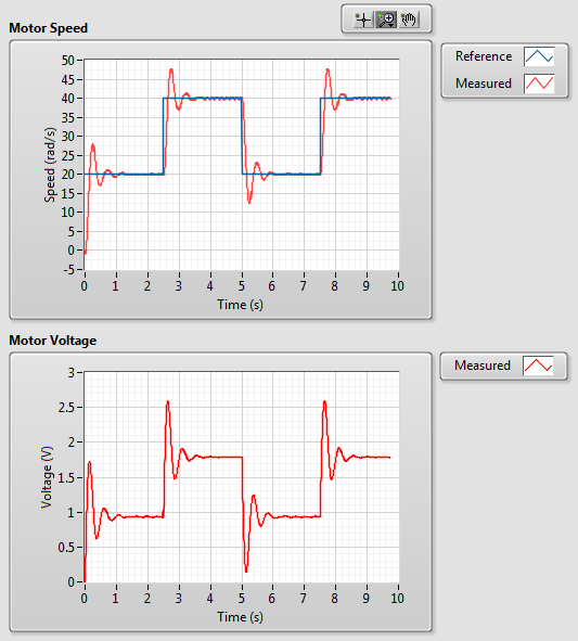 hands-on introduction to labview for scientists and engineers