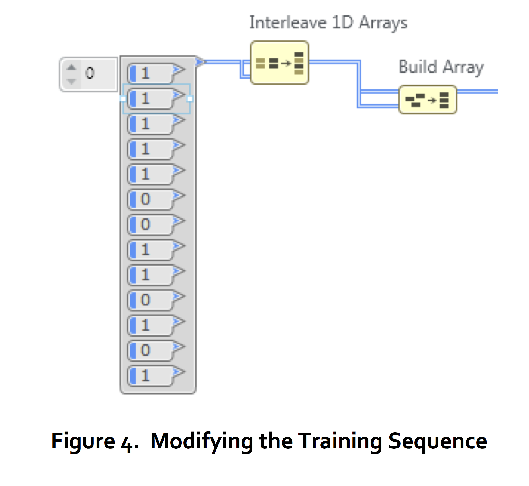 quadrature phase shift keying