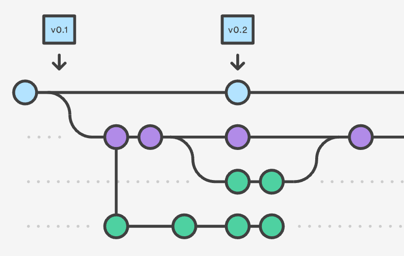 Intro to Source Code Control and Distributed Version Control Systems ...